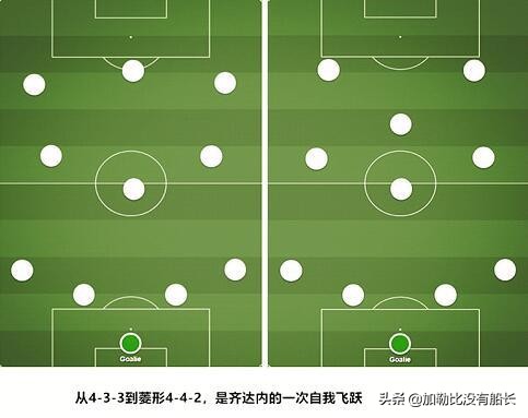 皇马和曼联帅位,齐达内第二次执教皇马为什么下课