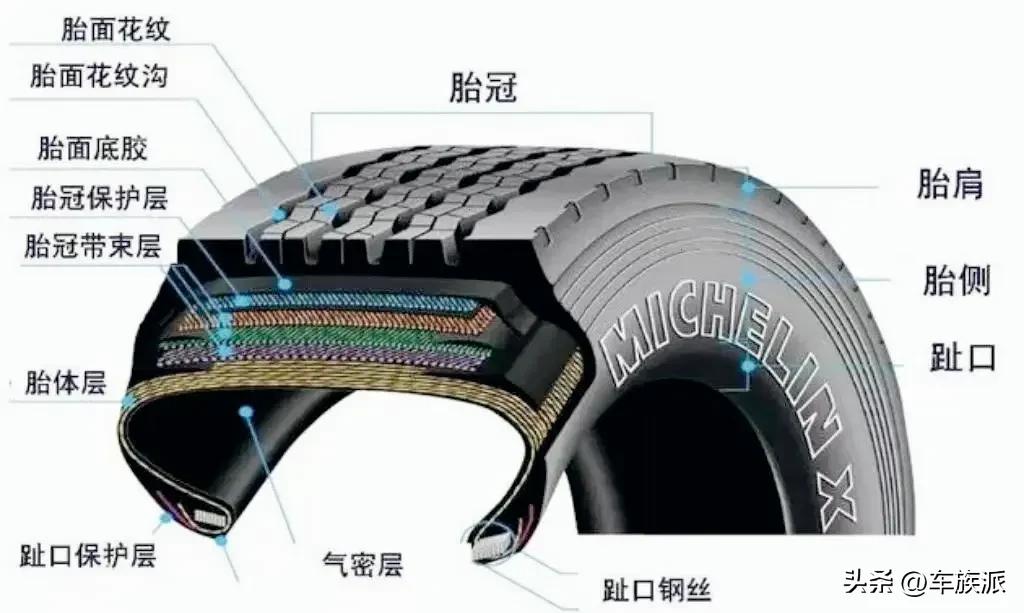 国产轮胎跟进口轮胎差距在哪里,国产轮胎和名牌轮胎差距有多大