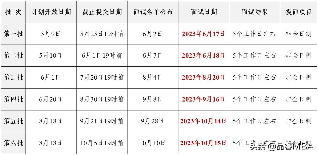 2024年南京大学mba面试,清华大学2023年mba提前面试