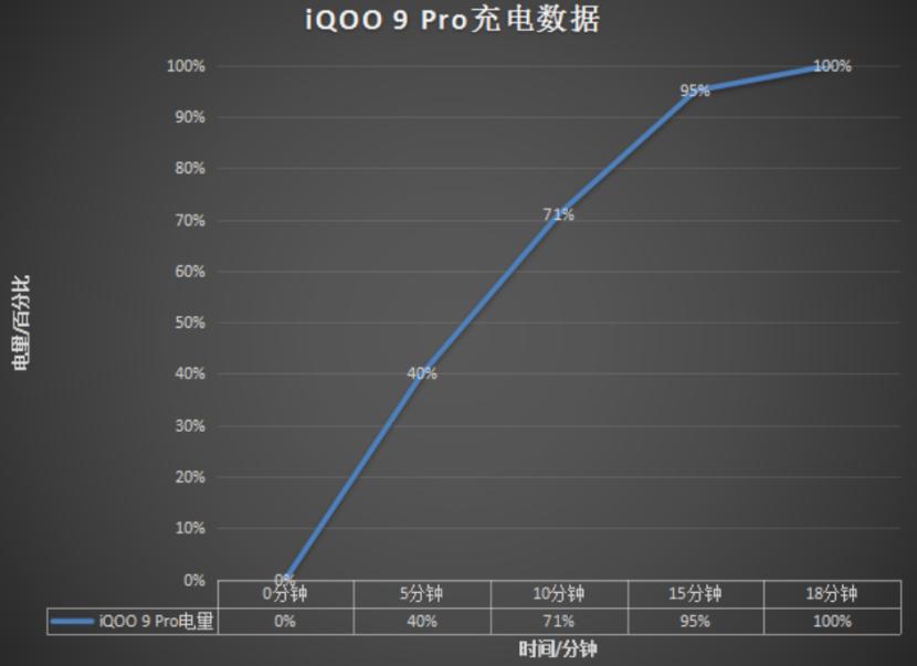 iqoo9pro最新上手体验,iqoo9pro体验