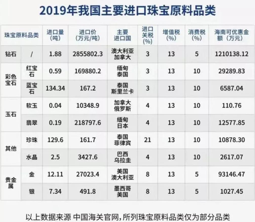 加速形成产业创新集群,加速产业转型升级措施