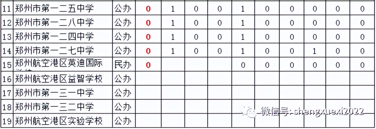 郑州分配生名额河南省实验中学,郑州有分配生名额的初中有哪些
