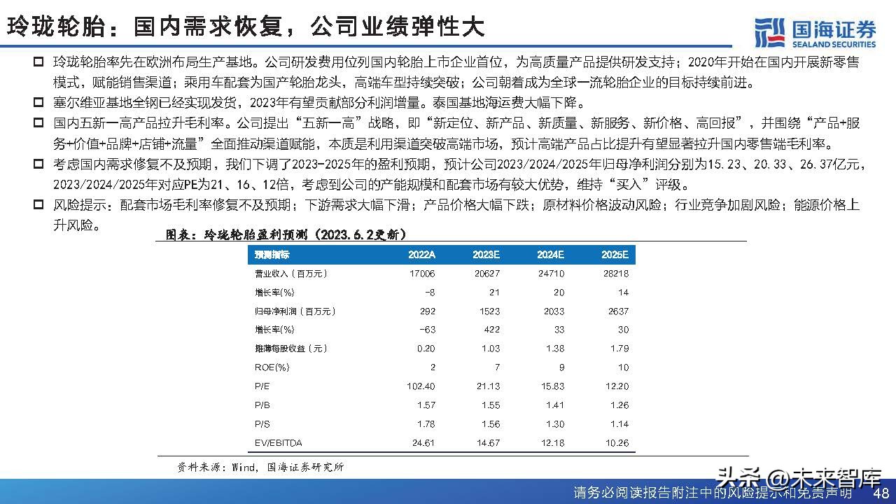 中国轮胎行业格局,轮胎行业或迎景气拐点
