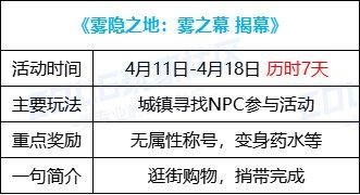 Dnf名门猫咪装扮,dnf名门猫咪装扮怎么获得