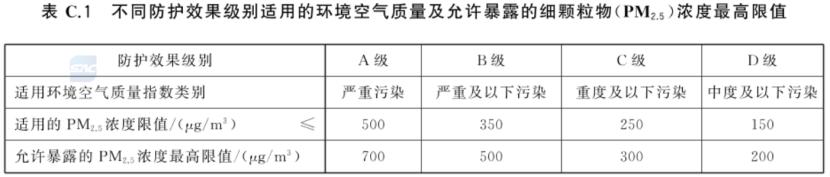 kn95口罩和n95哪个防新冠,kn95与n95的区别哪个是医用视频