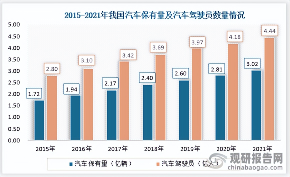 我国汽车融资租赁业发展规模,我国汽车租赁行业仍待规范提升