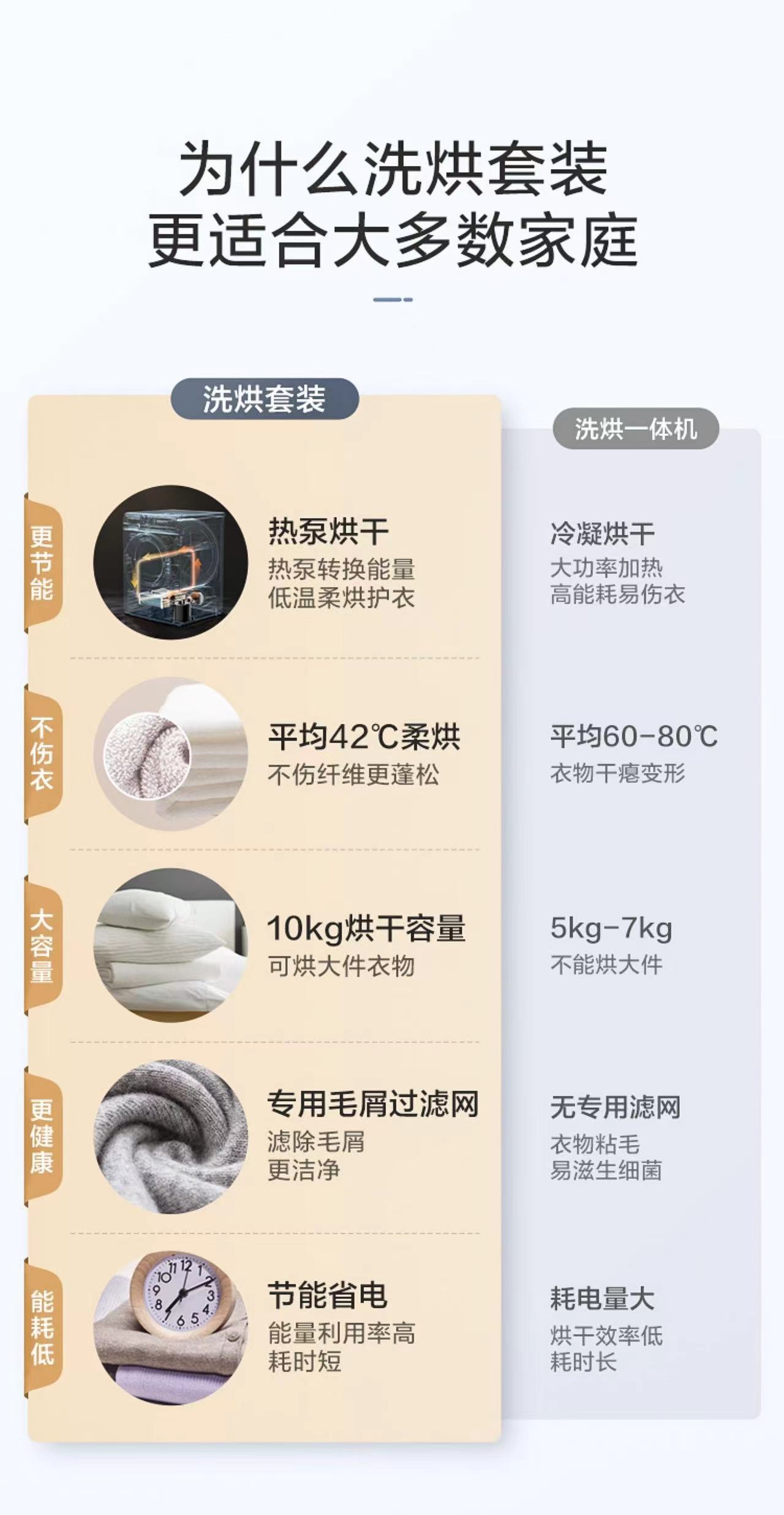 洗衣机洗烘一体机的优缺点,洗衣干衣机洗烘一体机好吗