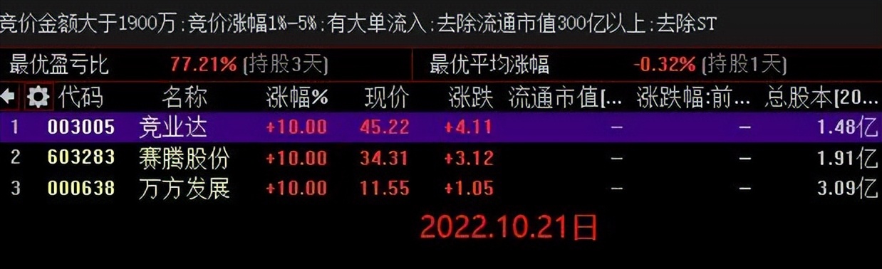 龙头集合竞价抢筹战法,龙头一进二集合竞价爆量战法