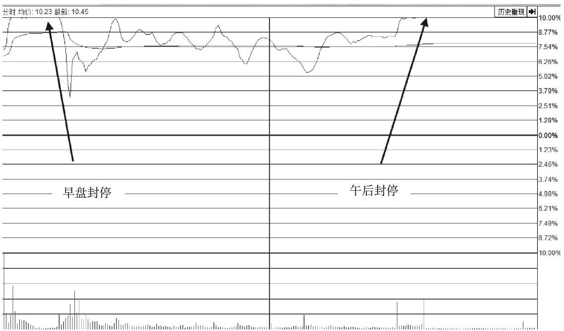 散户不能碰的五类股票,a股最新涨跌停规则