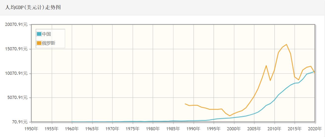 俄罗斯为什么科技不强,俄罗斯落后的原因