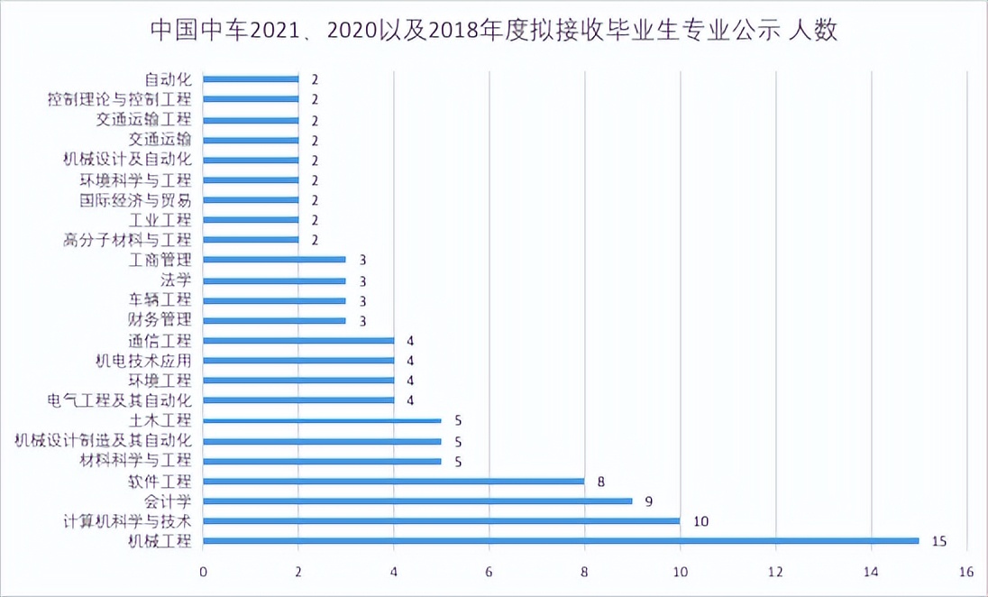 城市的活力来自哪里,中国中车湖南株洲公司是央企吗