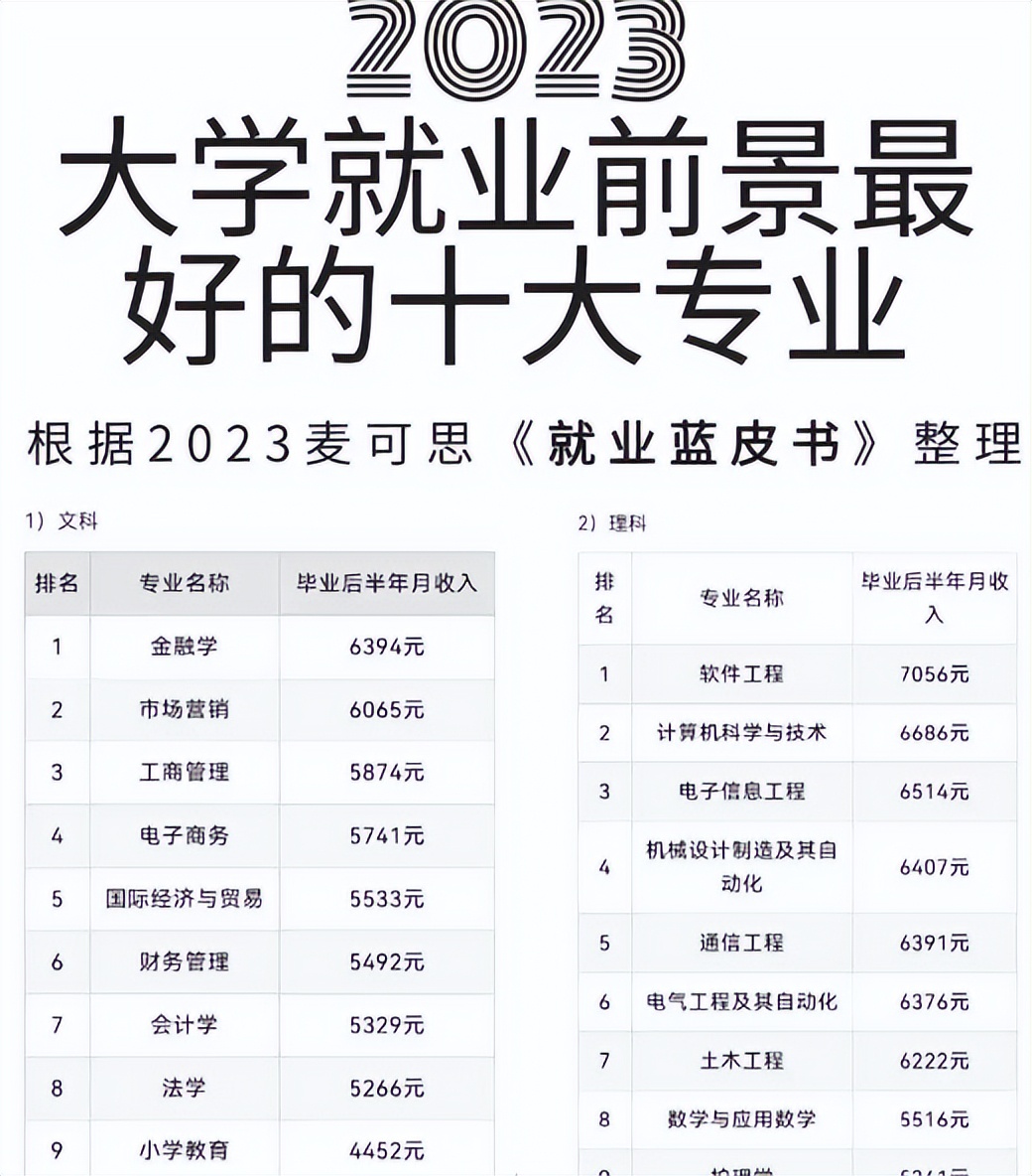 理工类热门专业四大天坑专业,文理最有前途十大专业