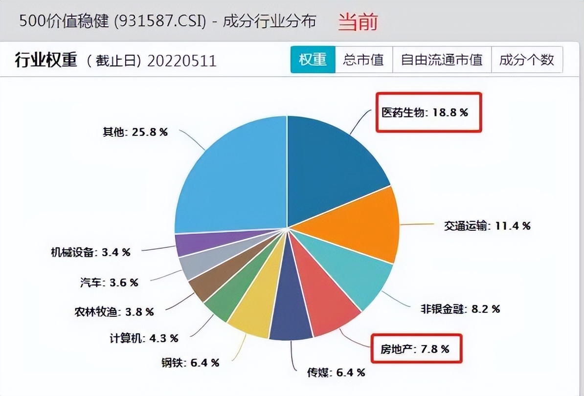 中证500到底值不值得投资,讲讲中证500的交易细节