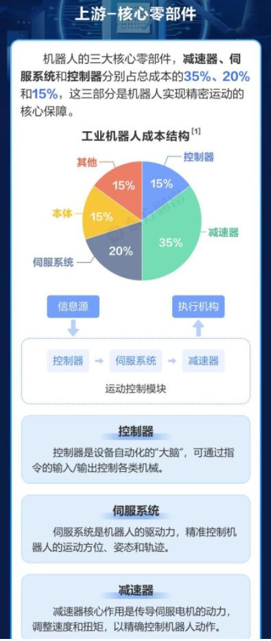 节后回调有子弹的好机会,节后可以把握逢低做多的机会