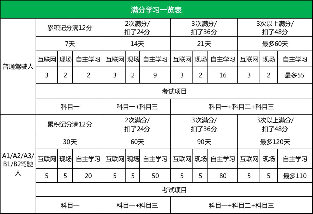 驾驶证12分被扣光了怎么办,驾驶证无缘无故被扣12分怎么办