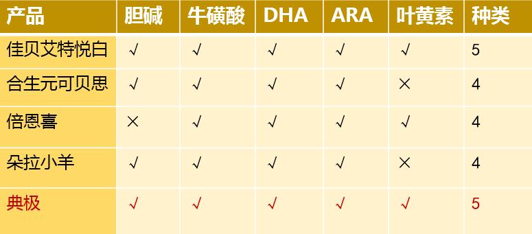 合生元羊奶粉对比伊利羊奶粉,合生元羊奶粉哪种版本好
