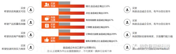 阿里国际站哪个产品好做,阿里国际站的运营很难吗