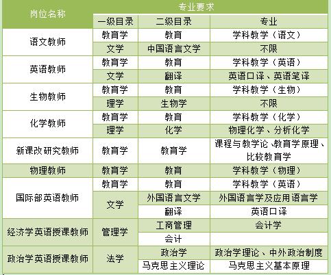 大庆实验中学招老师条件,大庆实验附属学校招聘教师