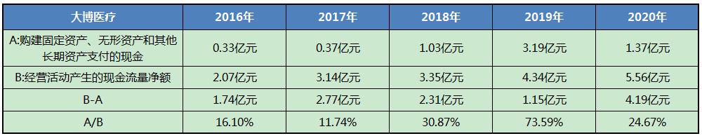 大博医疗产品深度分析,大博医疗股票分析