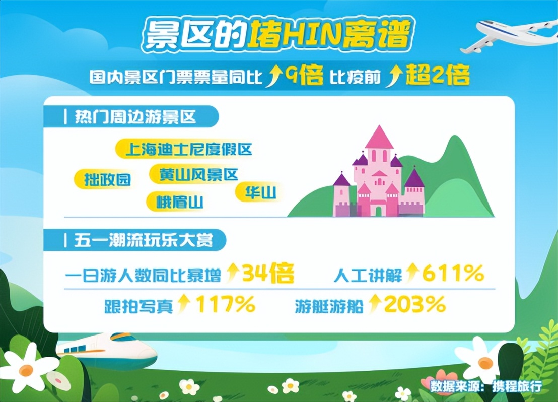 重庆市人气排行榜第一,重庆top10如何