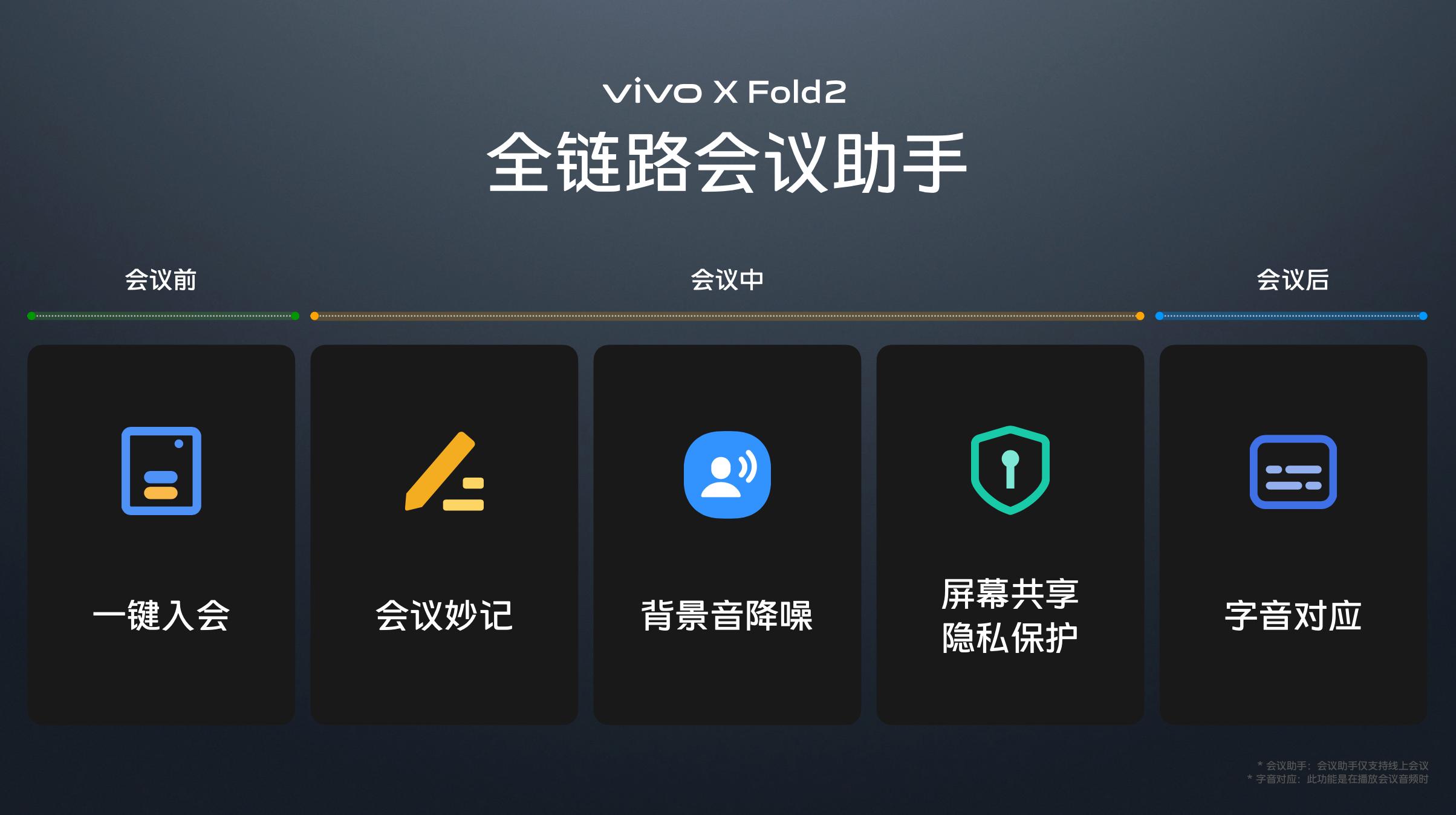 vivo折叠手机xfold2,vivoxfold2发布