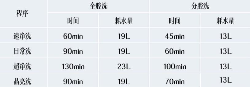 洗碗机的真实使用感受,后悔买水槽式超声波洗碗机
