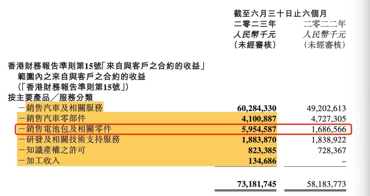 2023年吉利净利润,2023吉利一季度盈利