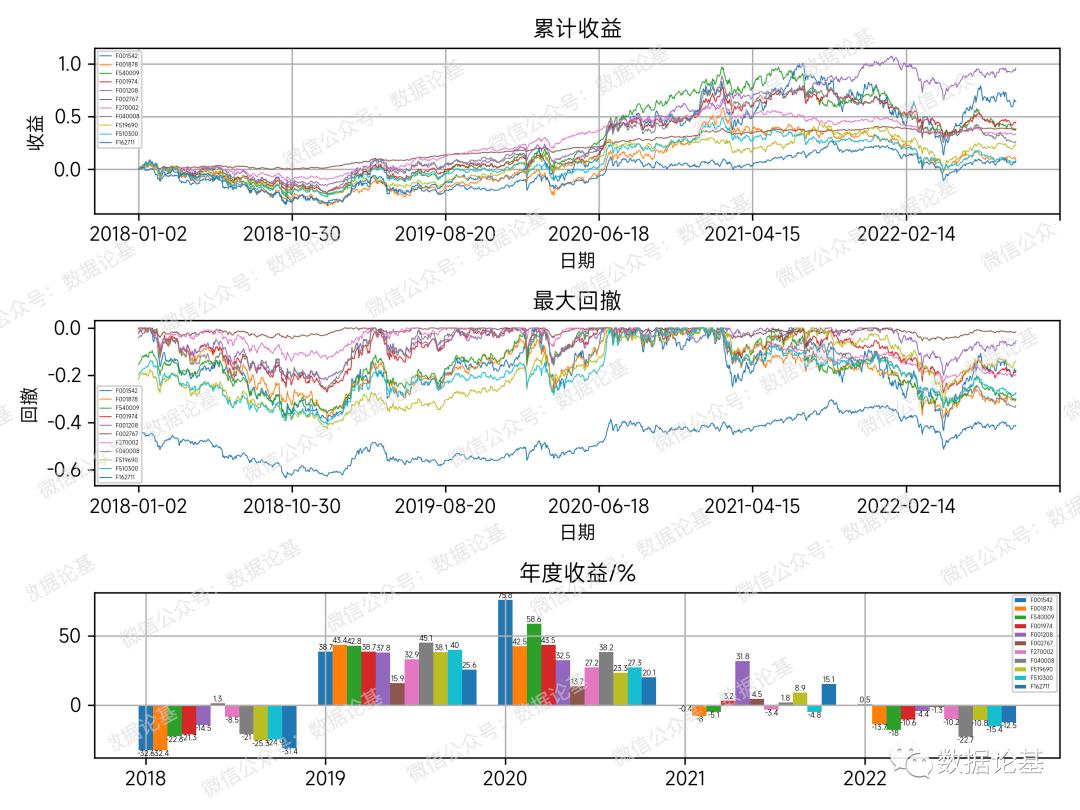 历届金牛奖基金排名,金牛基金奖获奖名单