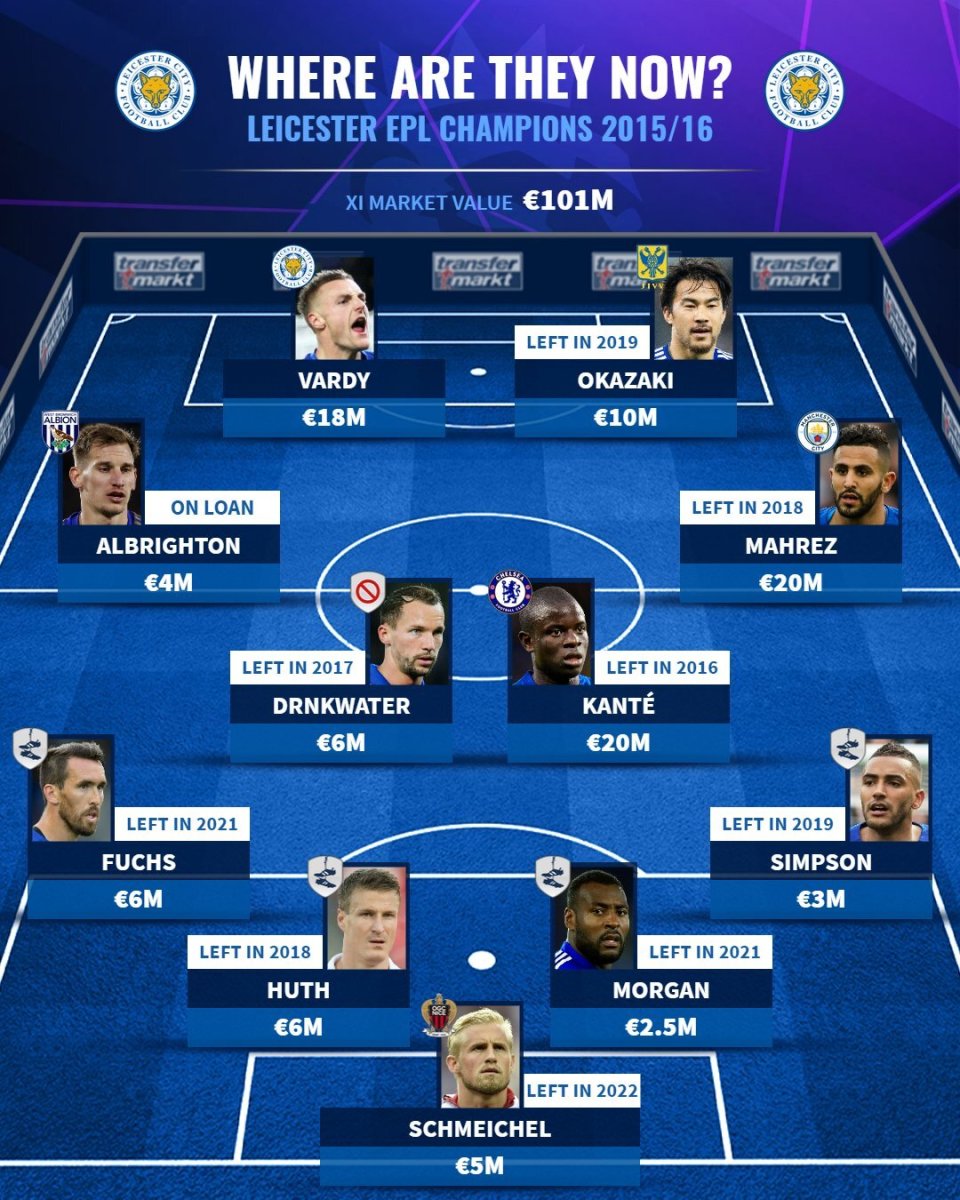 近三届英超冠军,上届英超联赛冠军