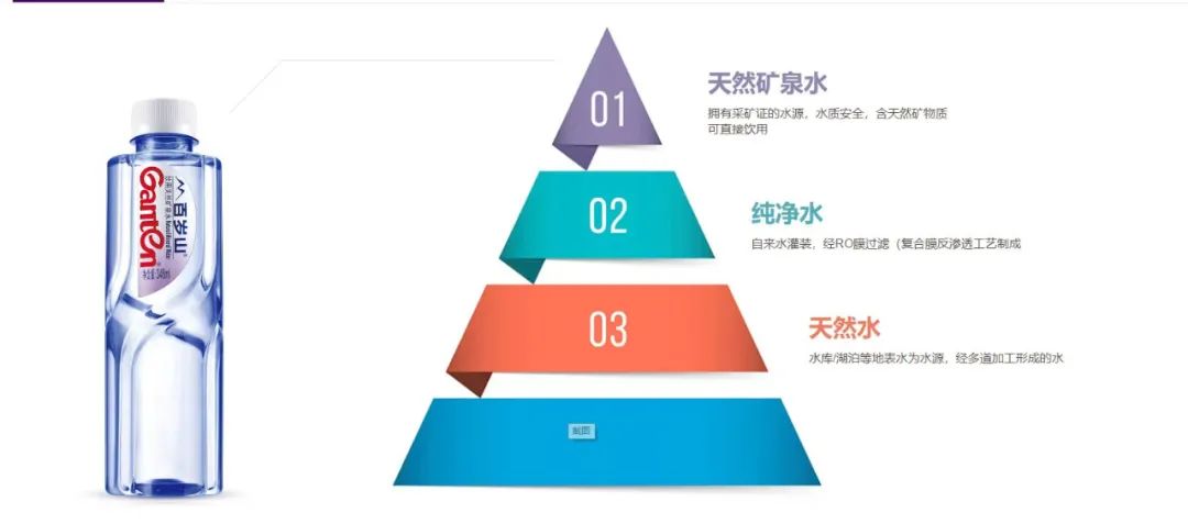 百岁山矿泉水瓶怎么做东西,百岁山矿泉水制作视频