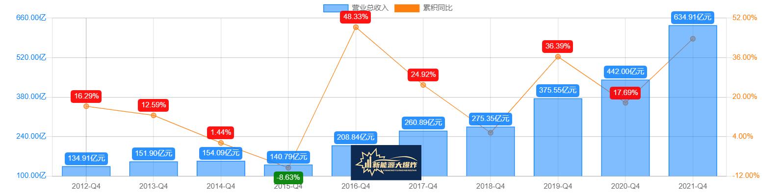 通威股份最新消息与光伏有联系吗,通威股份是光伏上游硅料企业