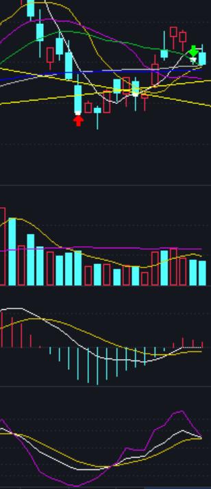 不放量是诱多还是洗盘,不放量主力能出货吗