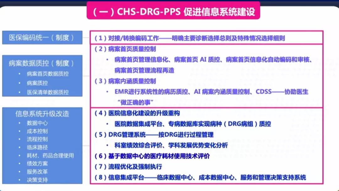 DRG支付方式改革,医院如何规范诊疗制度、理顺流程?
