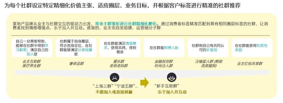 私域流量和社群营销话术,社群营销如何建立自己的私域流量