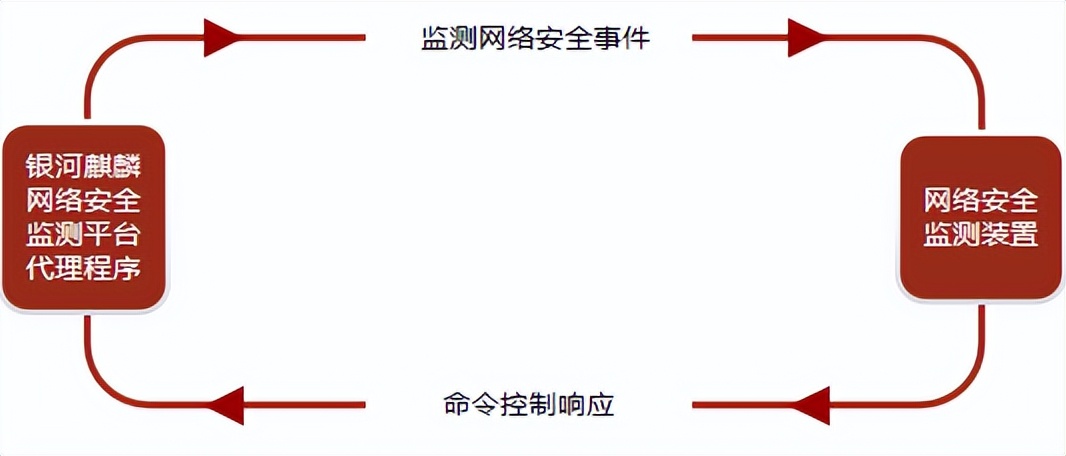 银河麒麟操作系统v10安全中心在哪,银河麒麟系统安全加固