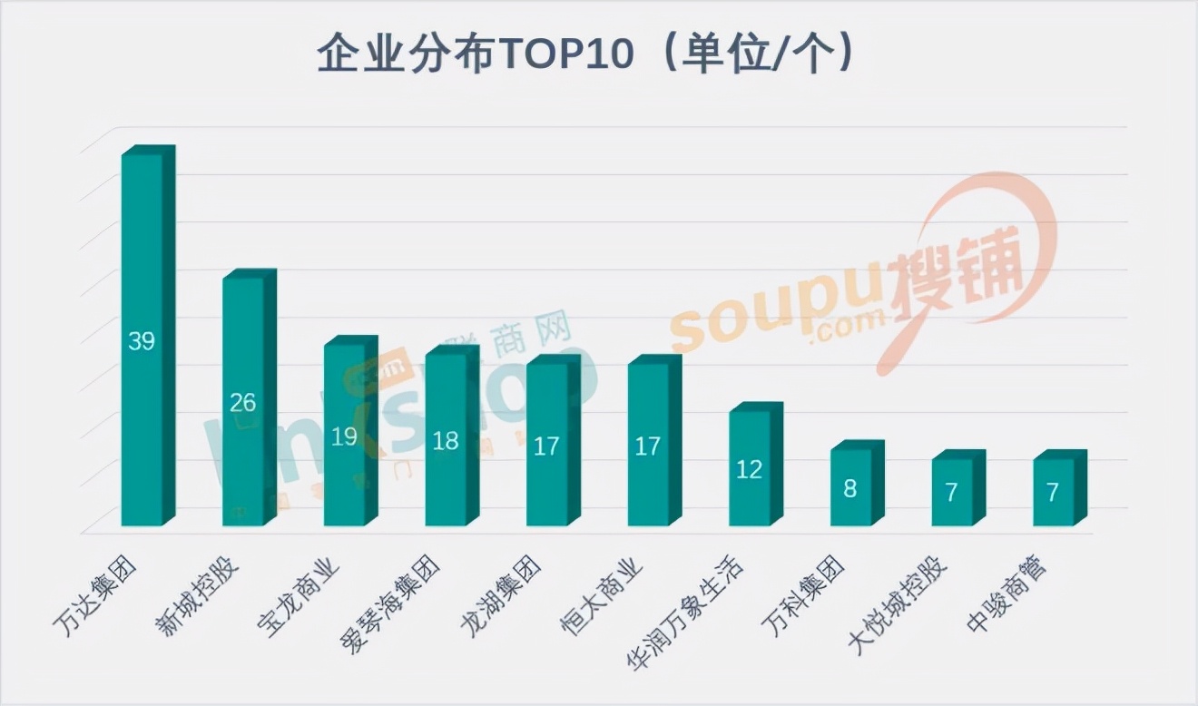 2018全国新开购物中心,2024年全国开业的购物中心清单