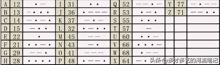 「不思议迷宫」尝试关闭制导器副本攻略通讯塔密码