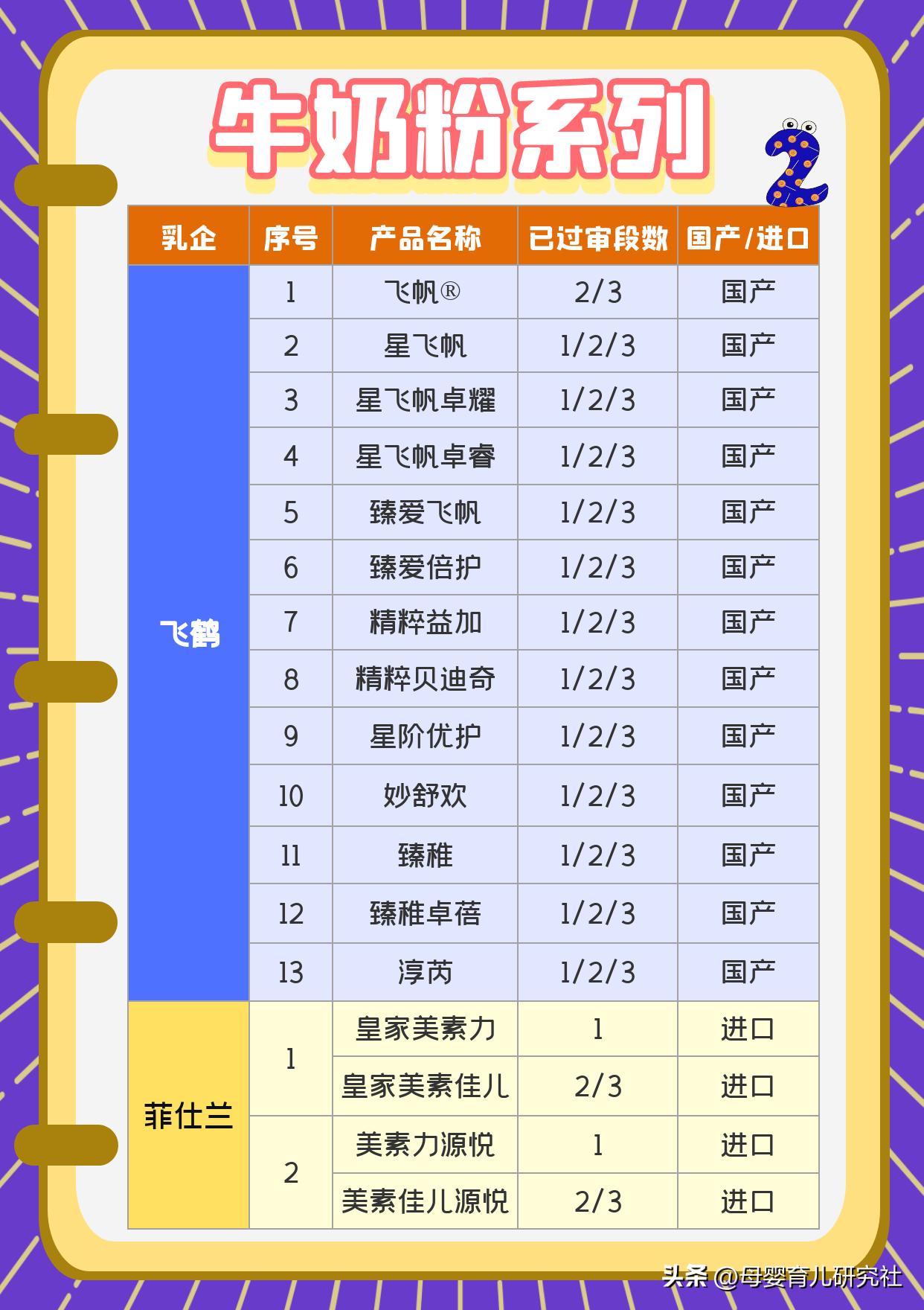 一百多新国标奶粉,100元符合国标2023的奶粉推荐