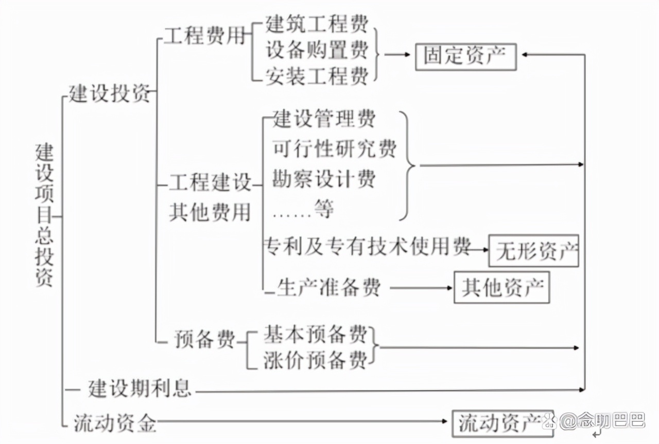 可行性研究报告编制费占总投资,初步可行性研究允许投资估算误差