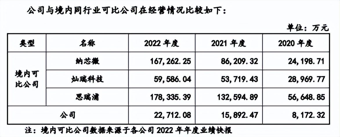 赛卓电子科技上海有限公司,赛卓电子科技有限公司