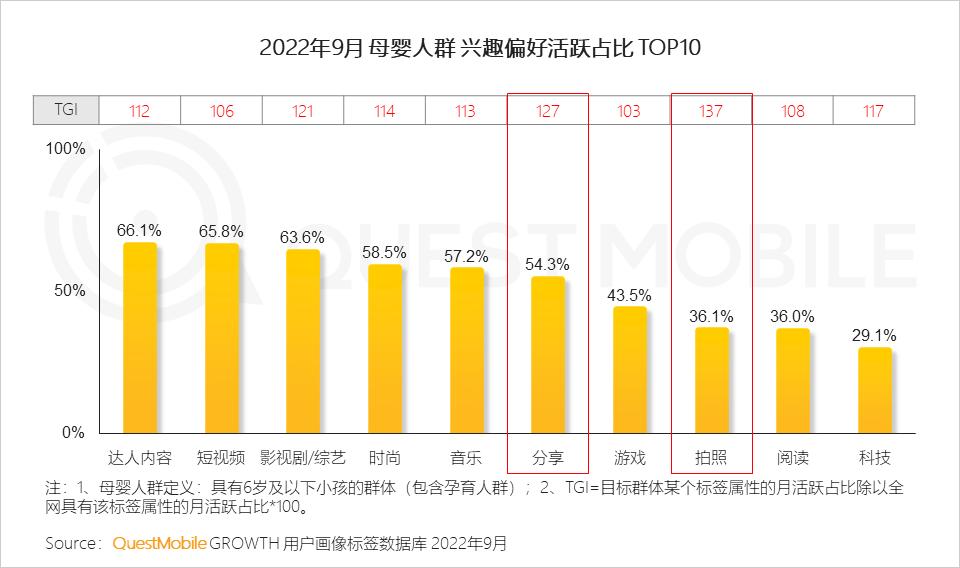 互联网广告数字营销的行业,网络营销与互联网广告