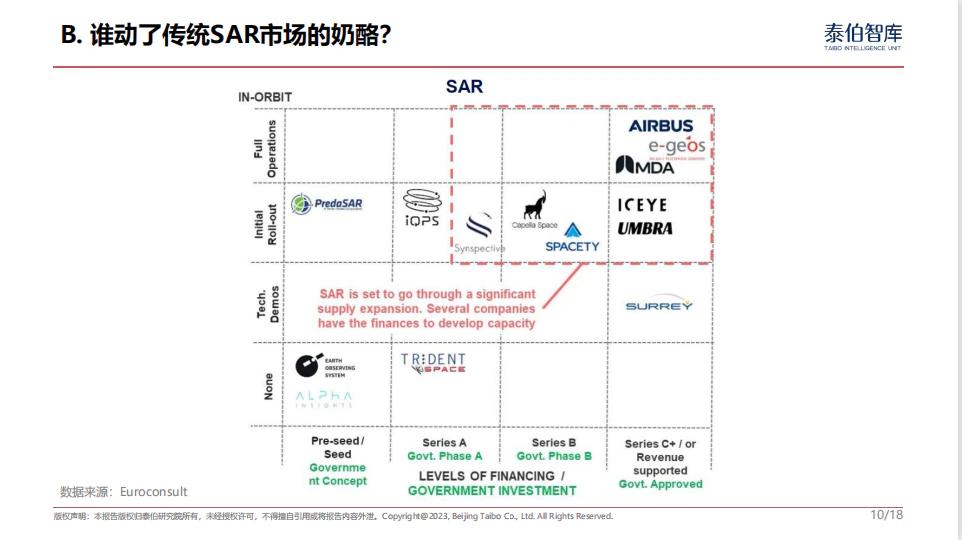 SAR卫星遥感市场的重塑与商机——演讲全文