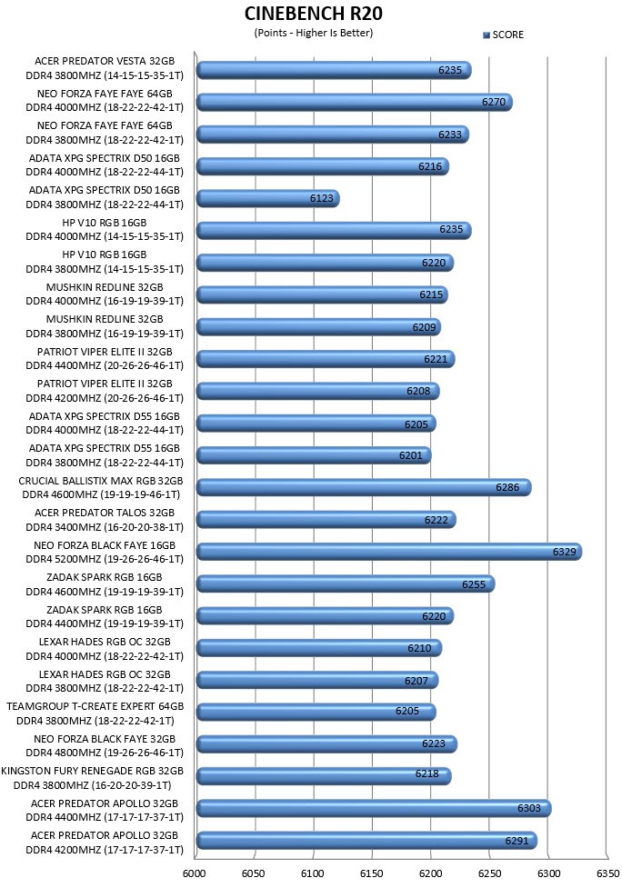 宏碁掠夺者Vesta内存条,宏碁掠夺者vestaii炫光星舰32g6000c