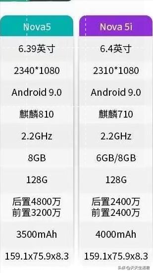 这些手机型号不要买