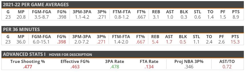 2024年nba选秀巡礼,乌斯曼迪昂新秀卡签