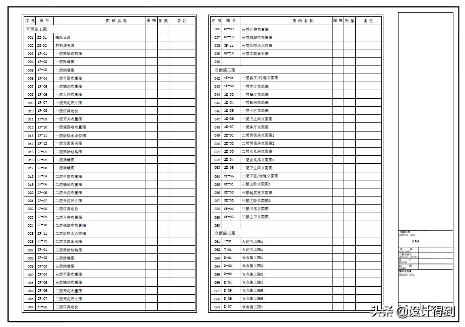 室内设计师需要知道的节点图,室内设计师作图注意事项