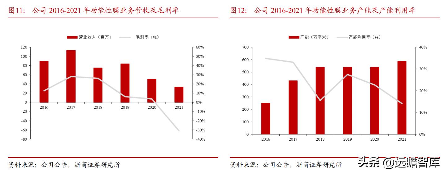 纸包装起家，万顺新材：电池铝箔快速放量，进入成长新通道