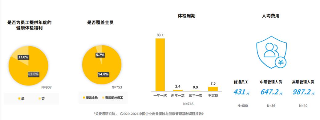 企业员工健康体检规定,企业体检的好处