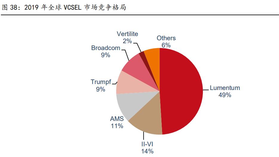 长光华芯芯片用到光模块上吗,长光华芯的芯片技术