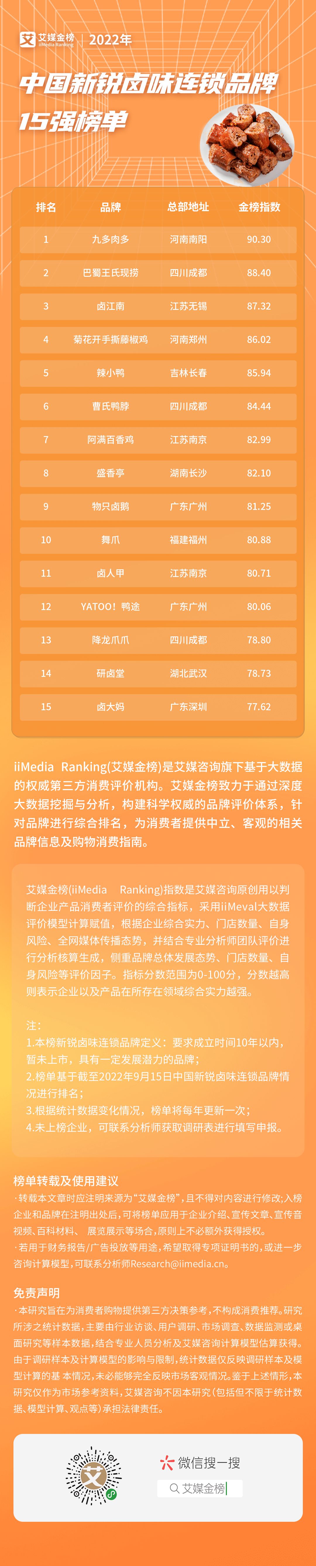 卤味熟食10大品牌,最新卤味品牌排名